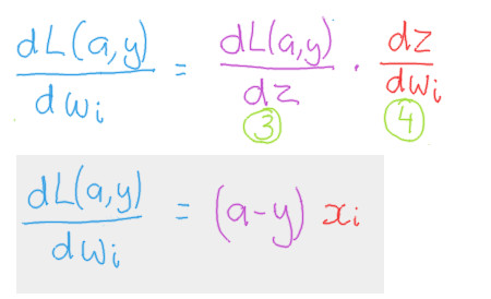 Image of calculation