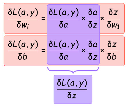 Image of calculation