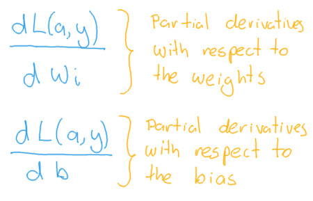 Image of calculation