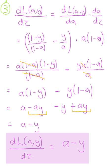 Image of calculation