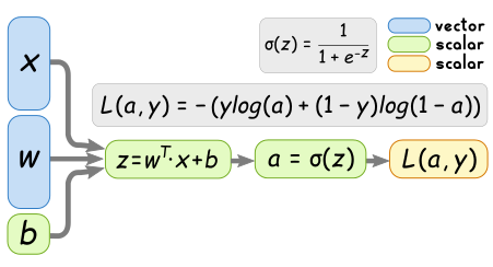 Image of calculation