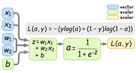 Image of calculation