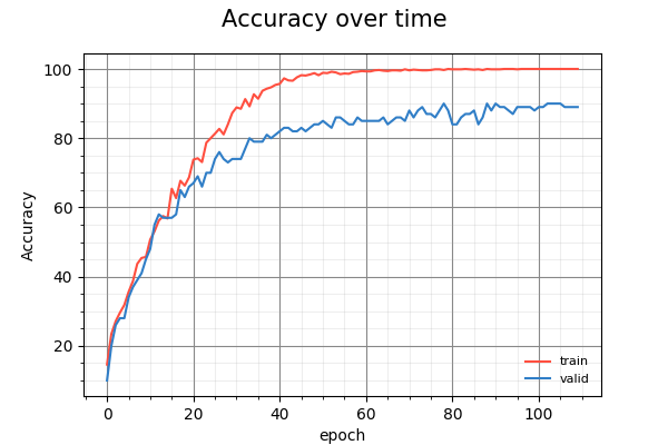 Image of training curves