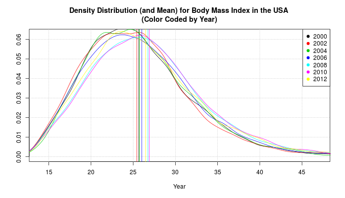 Image of Density Distribution