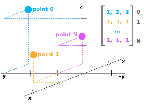 Image of point cloud data