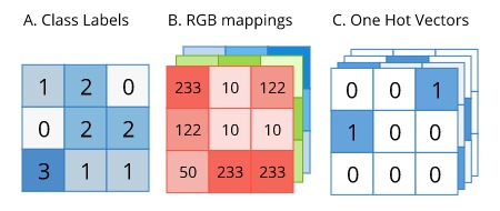 Image of label formats