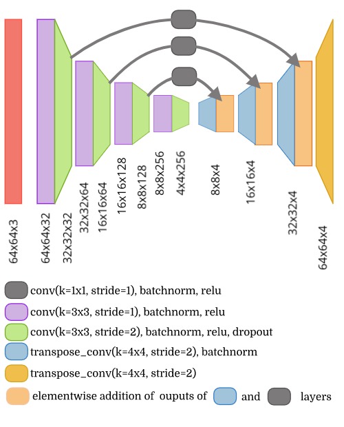 Image of model architecture