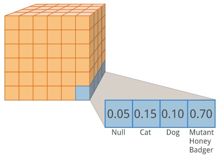Image of segmentation as pixel classification